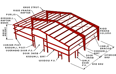 Metal Building Component Diagram 