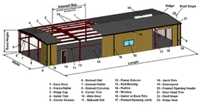 Metal Building Component Diagram 